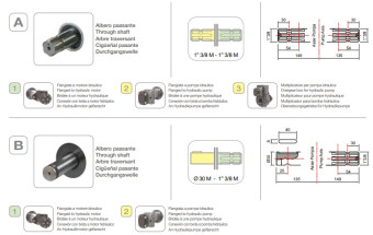 Мембранный насос Comet BP281 (20 бар, 248 л/мин, ВОМ 1&quot;3/8)