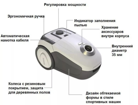 Пылесос Karcher VC 2 Premium