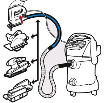 Пылесос Karcher MV 3 P