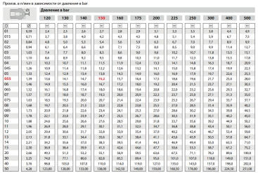 Форсунка 00020 (1/8"ш) R+M