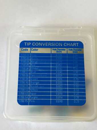 Пенная станция RAMEX 7801 HP (100-250бар, 1/2г-г, сж.возд, 1 хим.ср)