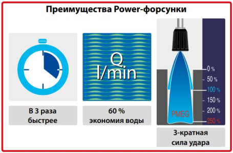 Форсунка 25045 (1/4&quot;ш, удар 250%) R+M