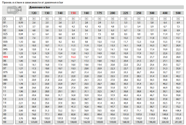 Форсунка 4015 (мундштук Karcher) R+M