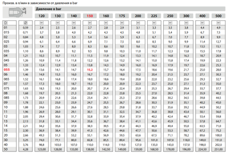 Форсунка 25080 (мундштук Karcher) R+M