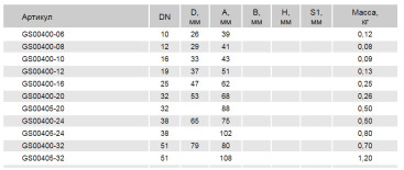 Муфта обжимная (DN20, 4SP/4SH, нерж) RC