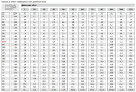 Форсунка 00065 (1/4"ш) R+M
