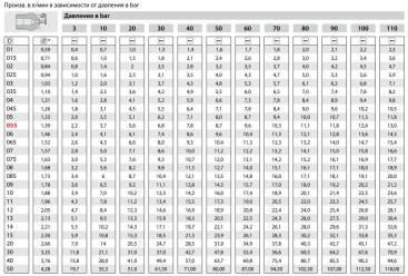 Форсунка 00065 (1/4"ш) R+M