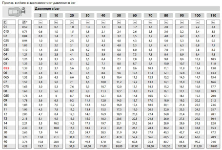Форсунка 00065 (1/4&quot;ш) R+M