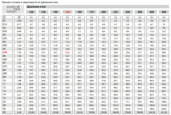 Форсунка 15050 (1/4"ш) R+M