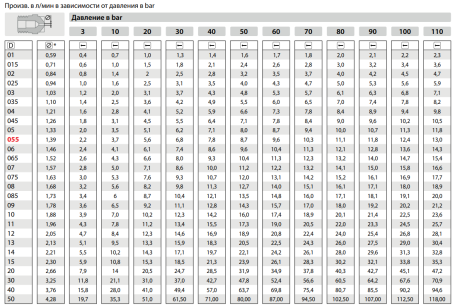 Форсунка 1520 (1/4&quot;ш) R+M