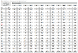 Форсунка 15080 (1/4"ш) R+M