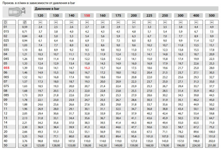 Форсунка 25045 (1/4&quot;ш) R+M