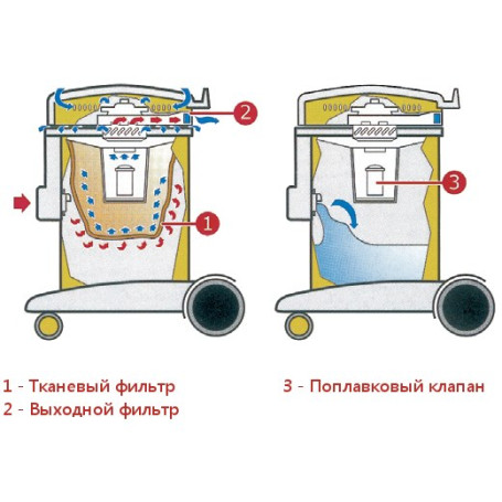 Пылесос Ghibli AS 12 I CBM