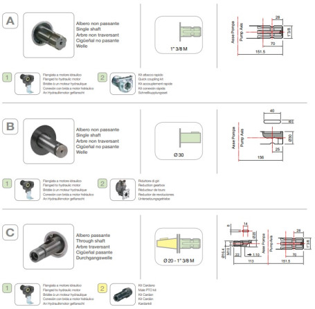 Мембранный насос Comet BP75 (20 бар, 67 л/мин, полый вал 30 мм)