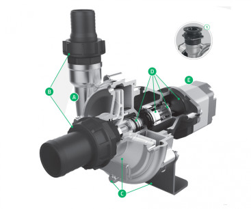 Насос центробежный Comet  C610H-PTO (11.8 бар, 655 л/мин, с мультиплекатором)