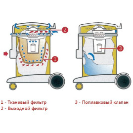 Пылесос Ghibli AS 8 P