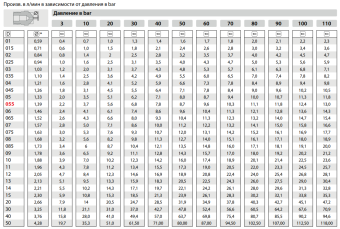Форсунка 25065 (1/4"ш) Mecline