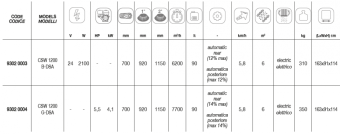 Подметальная машина Comet CSW 1200 G-DSA (с двигателем Honda)