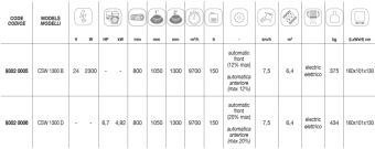 Подметальная машина Comet CSW1300 D (с двигателем Yanmar)