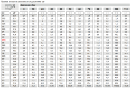 Форсунка 25040 (мундштук Karcher) R+M