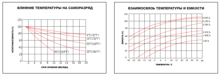 Тяговый аккумулятор ESB HTL6-225 (225Ач, 6В, Gel)