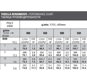 Насос мембранный Bertolini POLY 2400.1 VD (15бар, 388л/мин, ВОМ 1&quot;3/8,Duramax)