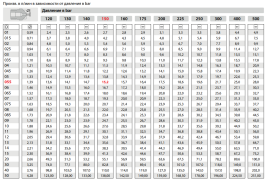 Форсунка 25045 (1/4"ш) TOR