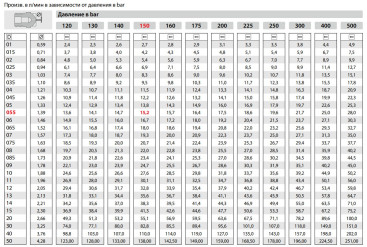 Форсунка 40060 (1/4&quot;ш) Mecline