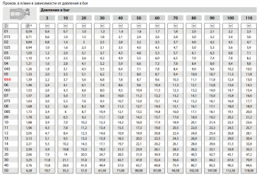Форсунка 25060 (1/4&quot;ш) TOR