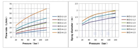 Насадка для мойки емкостей IBCD-2-1.0 (350бар, 21л/мин, 360град, электропривод) Keliying