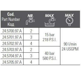 Регулятор давления Bertolini Sting Plus (15бар, 90л/мин, 3 вых)
