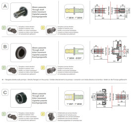 Мембранный насос Comet BPS260 D (249 л/мин, 20 бар, вал ВОМ 1"3/8)