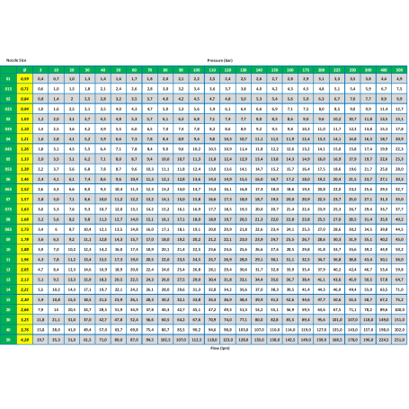 Форсунка 65060, 1/8 внеш. R+M 63961
