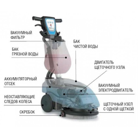 Поломоечная машина Fimap Genie B