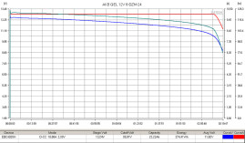 Тяговый аккумулятор RuTrike 6-DZF-24 (12V, 24A/h, GEL)