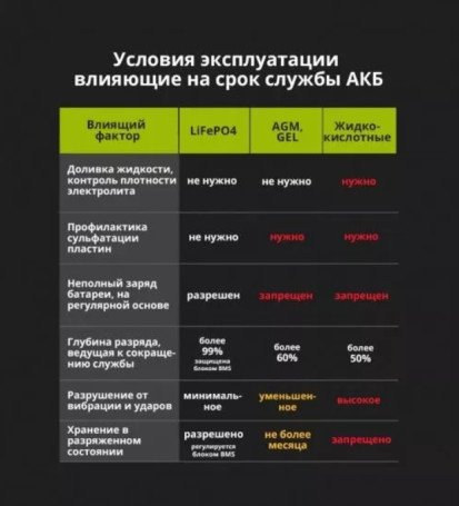 Тяговый аккумулятор Aspil (12В, 42Ач, LiFePO4)