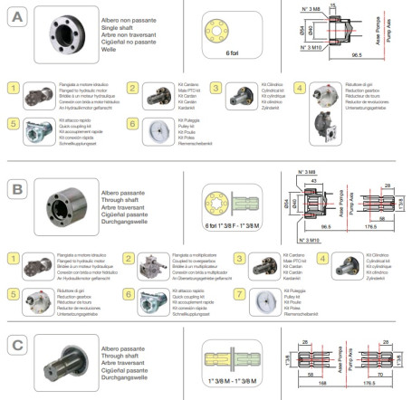 Мембранный насос Comet APS 61 (40 бар, 62.3 л/мин, эл. мотор)