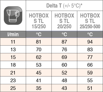 Бойлер высокого давления Comet HOTBOX 15/200 (220В)