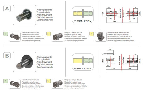 Мембранный насос Comet BP241 (20 бар, 222 л/мин, ВОМ 1&quot;3/8)