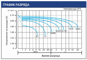 Тяговый аккумулятор Ventura VTG 06 160 (6В, 160Ач, Gel)