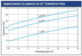 Тяговый аккумулятор Ventura VTG 06 160 (6В, 160Ач, Gel)