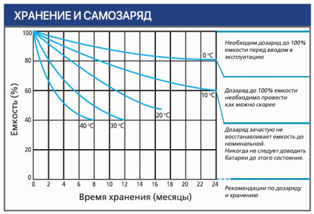 Тяговый аккумулятор Ventura VTG 06 160 (6В, 160Ач, Gel)