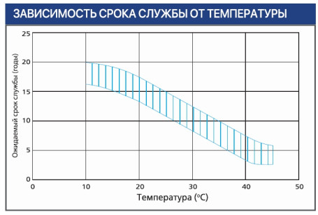 Тяговый аккумулятор Ventura VTG 06 160 (6В, 160Ач, Gel)